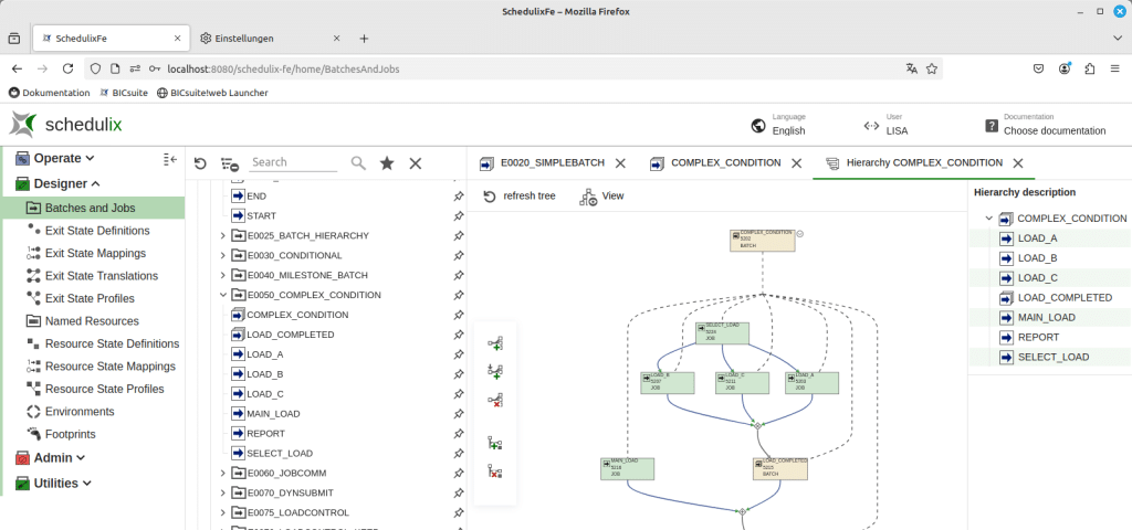 schedulix hierarchy visualisation